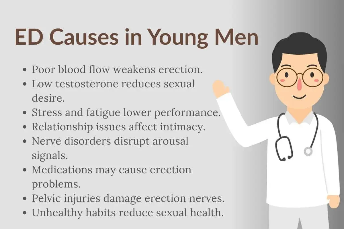 Erectile Dysfunction in Young Men: Lifestyle Habits That Are Quietly Causing It